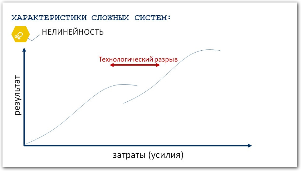 Технологический разрыв