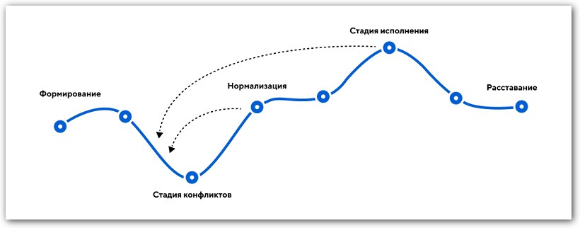 модель такмена